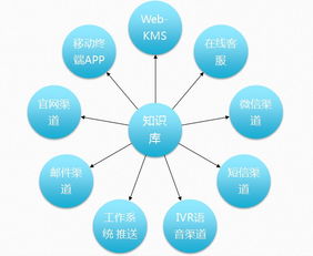 深藍海域KMPro 引領知識管理軟件新浪潮，打造實戰型知識庫解決方案