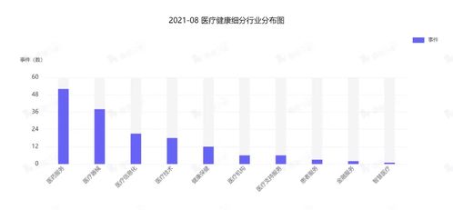 資本追逐未來科技 艾博生物與極氪分別獲7億美元C輪、5億美元Pre-A輪融資丨2021年8月國內(nèi)投融資月報(bào)